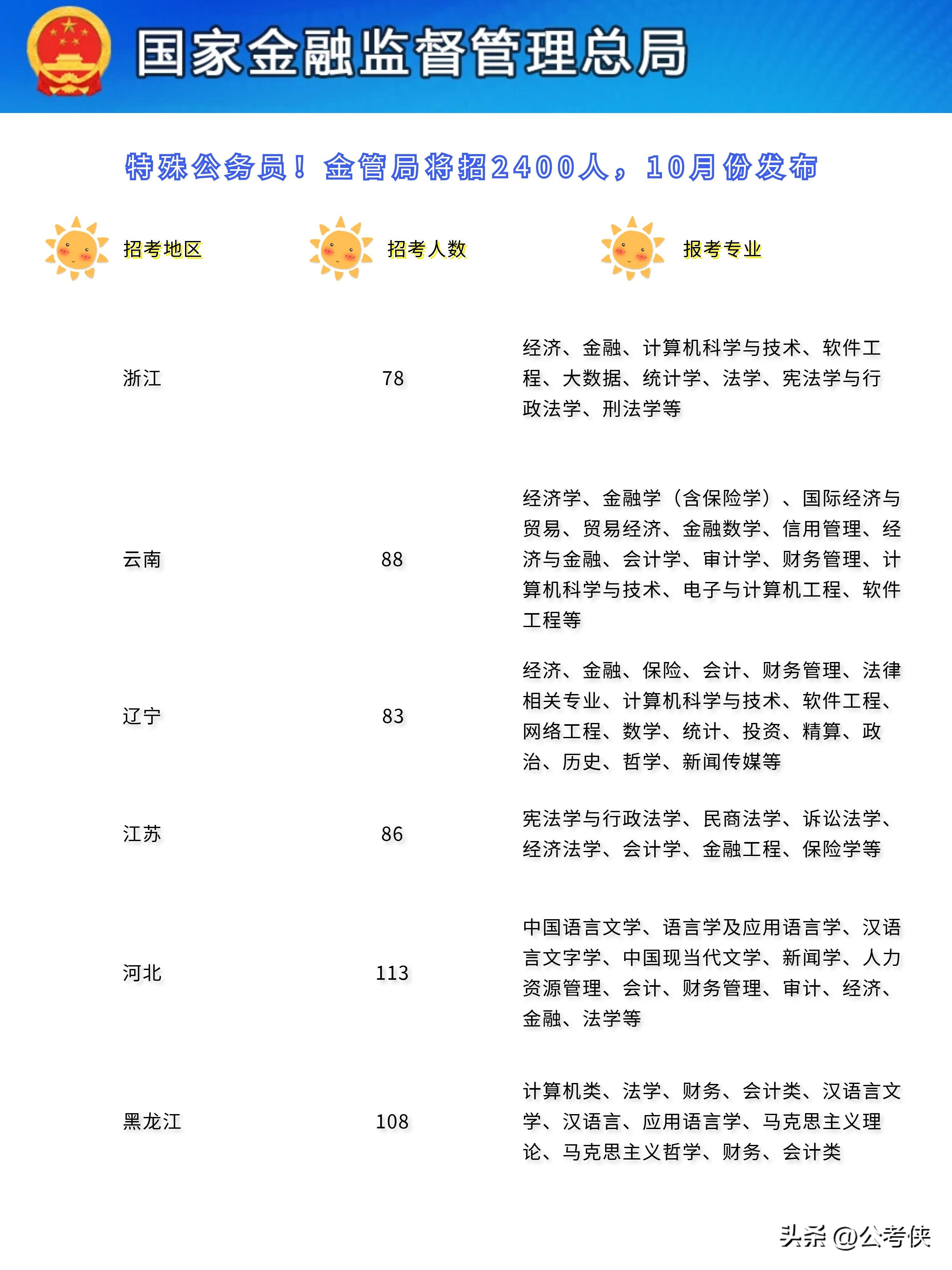 2024公务员招聘动态解析，迎接未来的公务员招聘信息概览