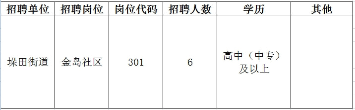 公务员交通运输类岗位招聘分析与解读