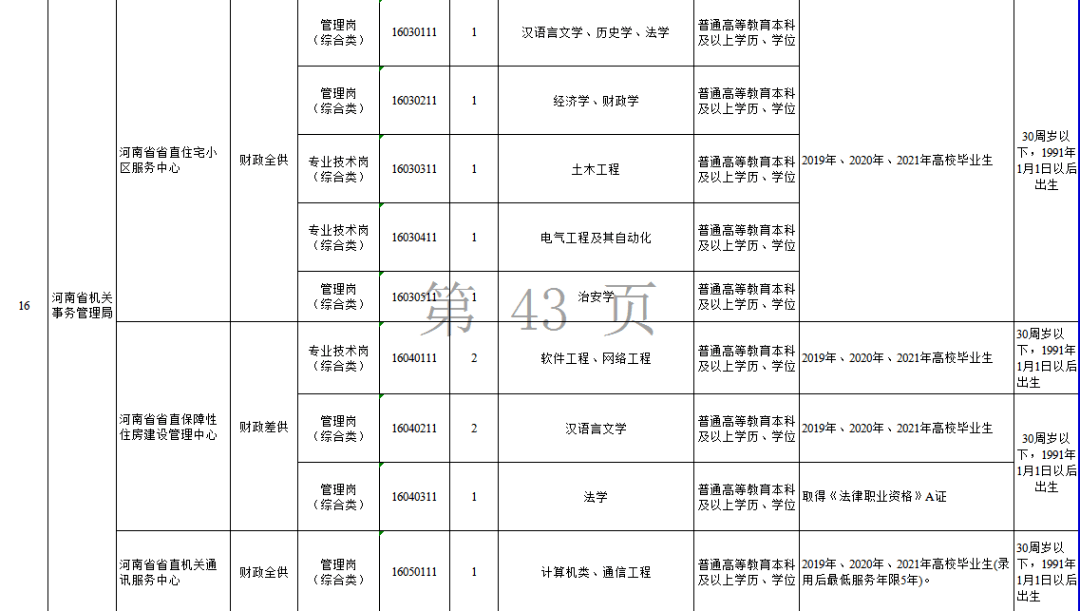 全国事业单位联考职位表全面深度解析