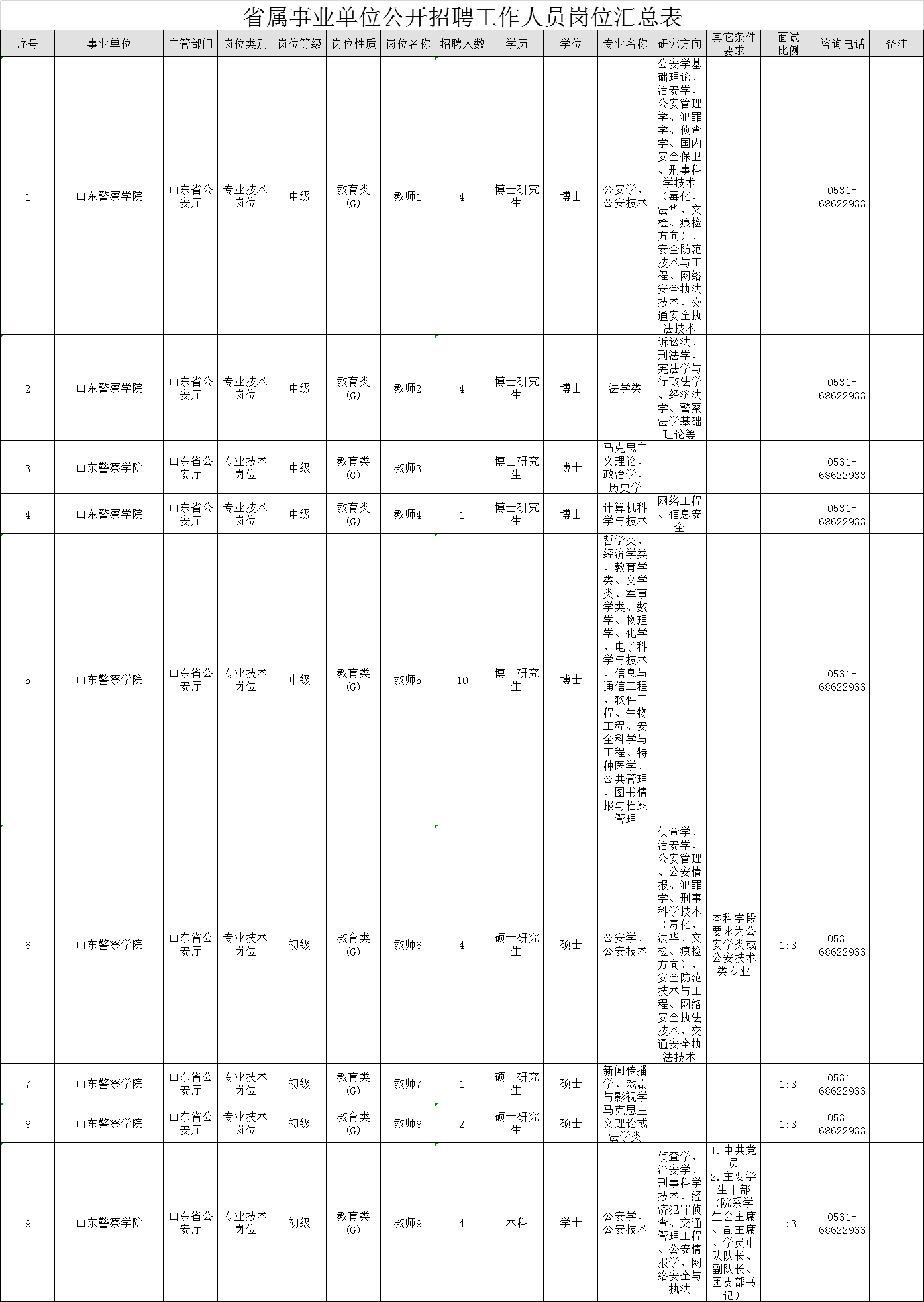 事业编制体检项目概览，关注健康，塑造优秀团队