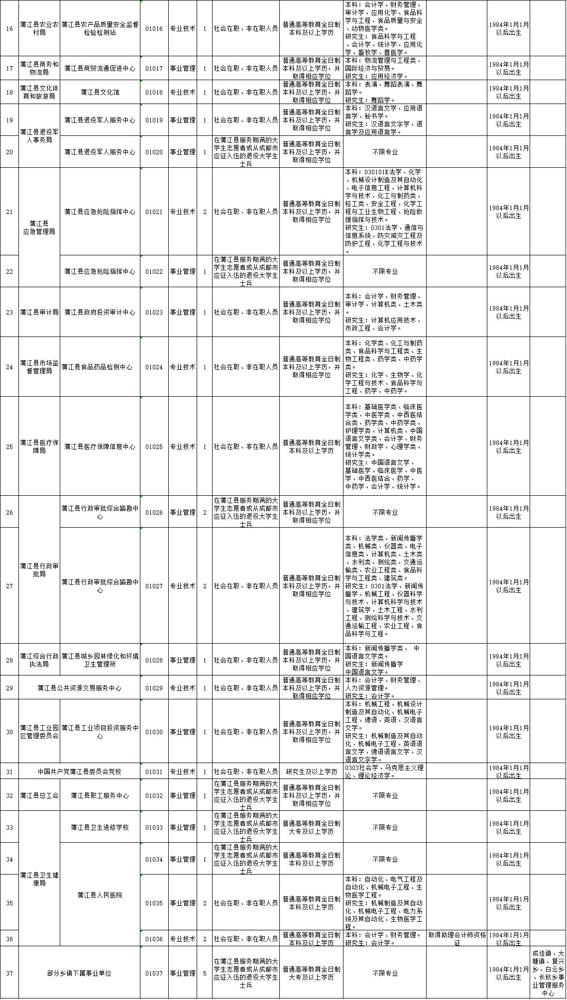 成都第三季度事业单位招聘启事公告