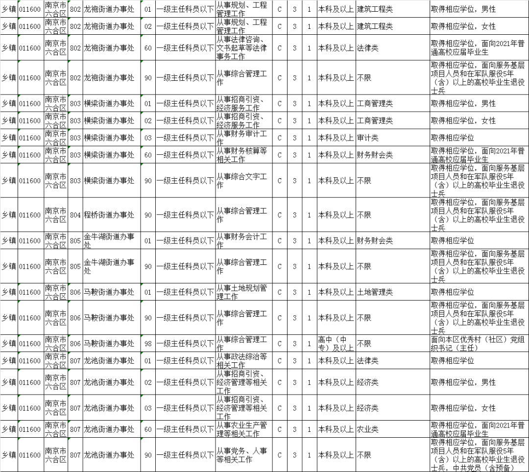 南京市公务员考试职位表全面深度解析