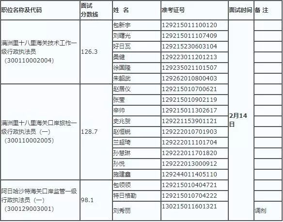 海关招录公务员官网深度解析，探索报名与解读指南