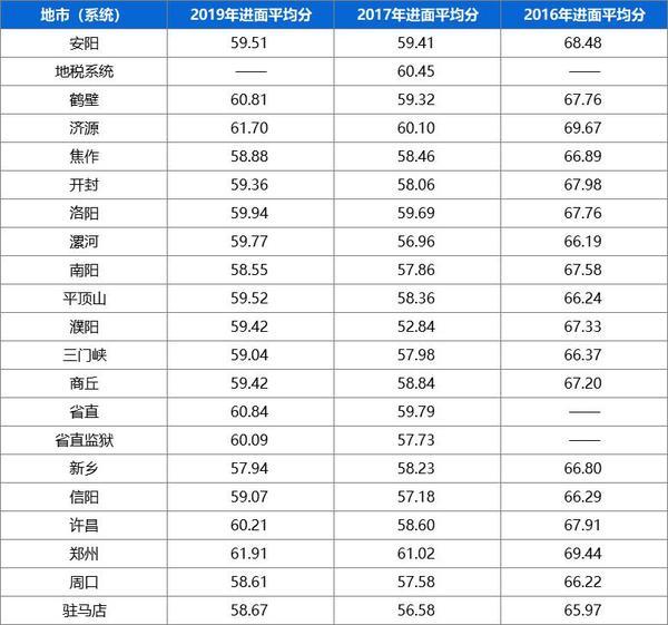 乡镇公务员分数线详解，入门门槛与机遇洞察