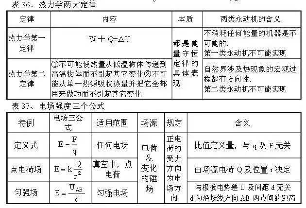 行测必背100个技巧口诀表