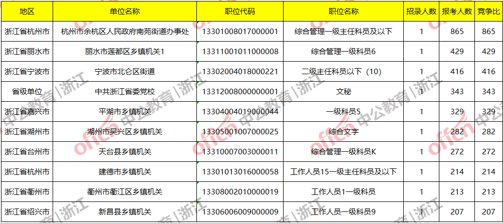 浙江公务员考试面试分析，以2021年为例的探讨