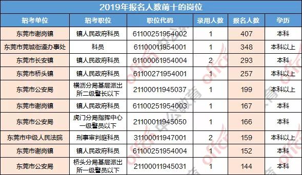 广东公务员考试职位表查询，全面洞悉公务员报考攻略