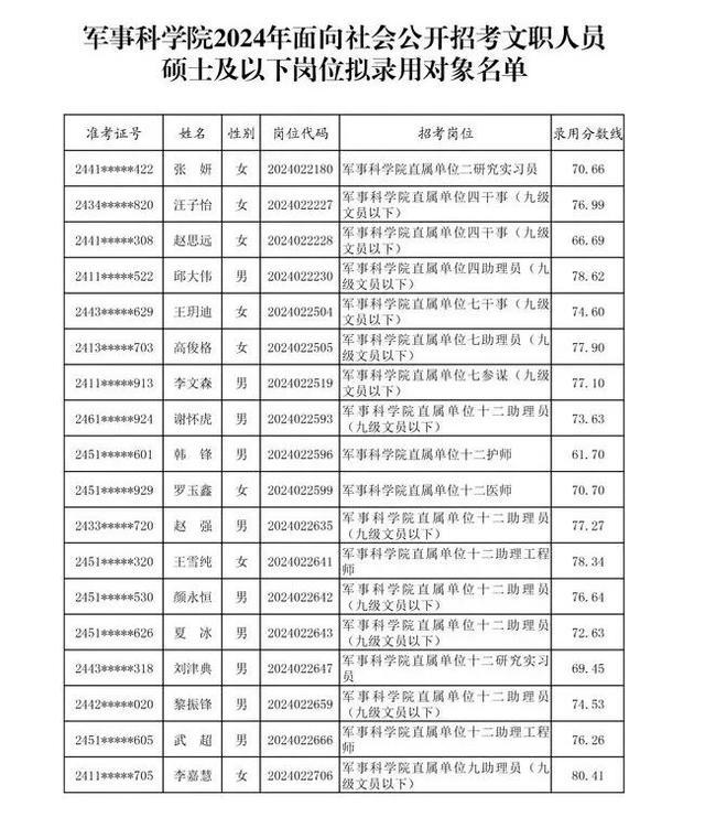 2024部队文职报考岗位解析与指南