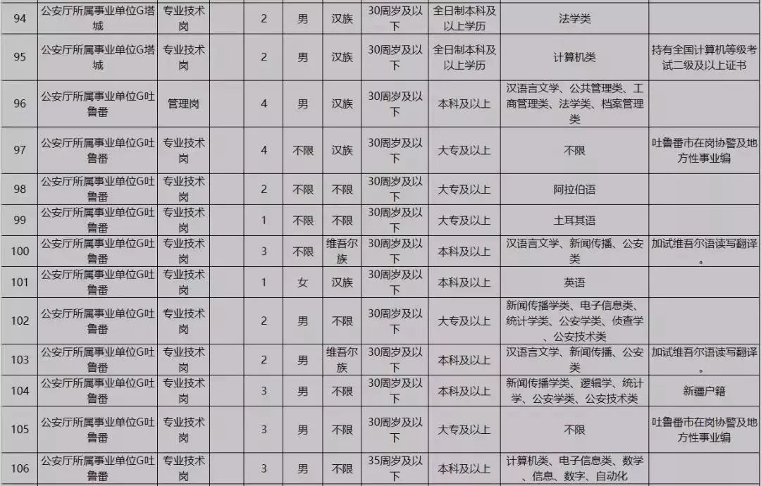 新疆事业单位有哪些岗位