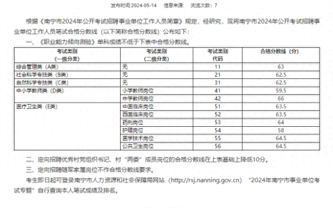 福州事业编考试成绩查询