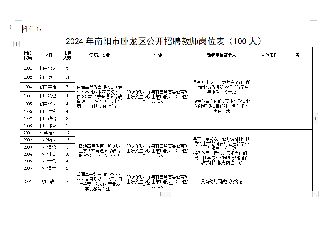 2024教师公招岗位表