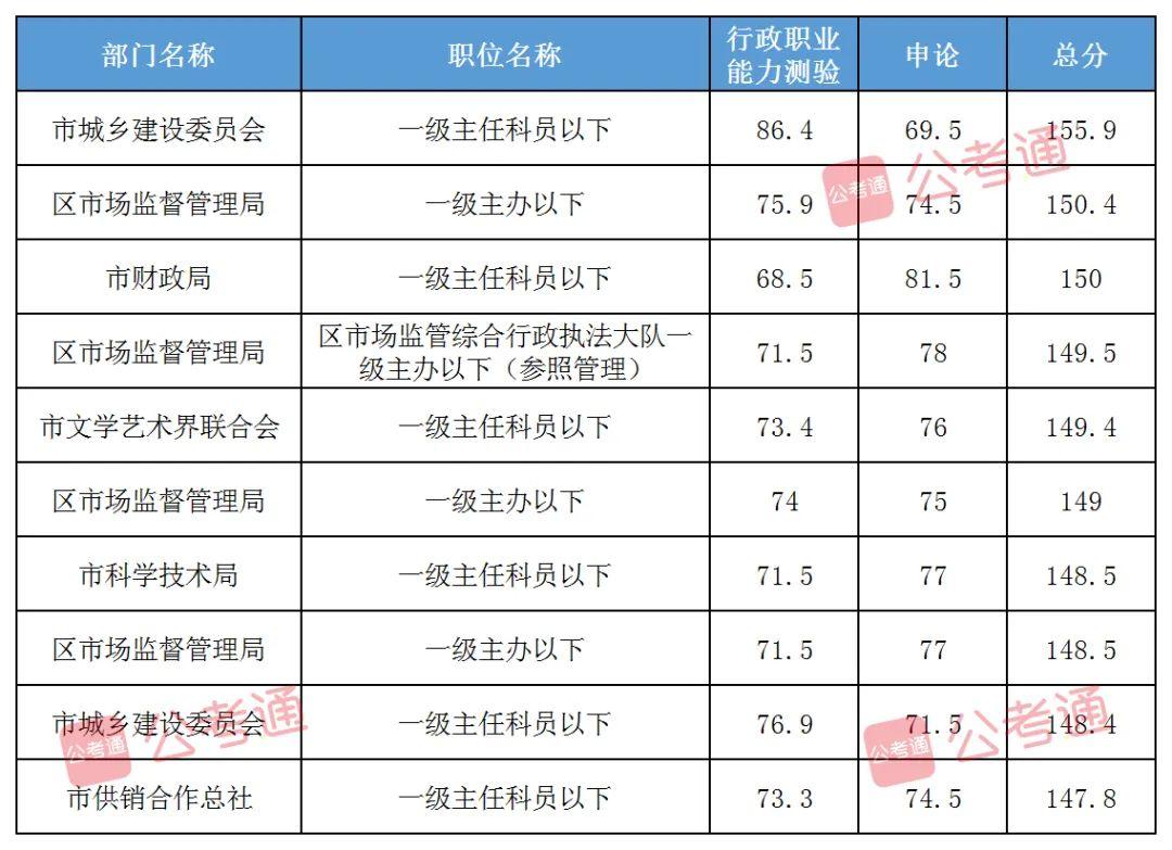 2024年广东申论真题及答案