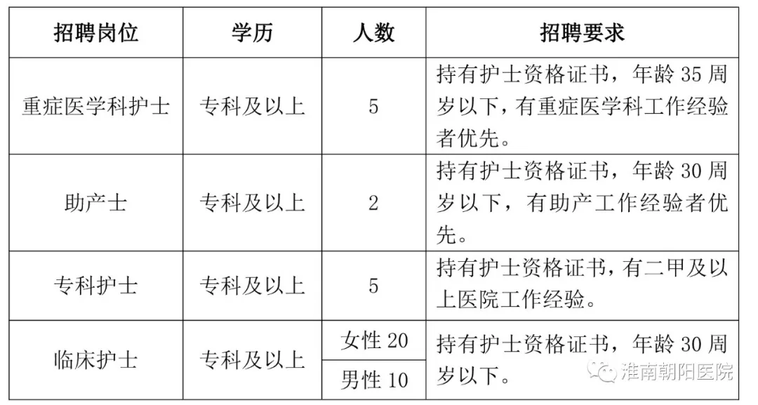 医疗卫生事业单位招聘最新动态与趋势分析——聚焦XXXX年招聘潮