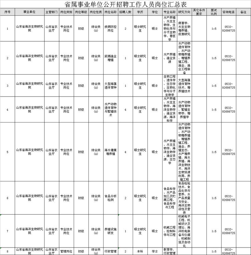 事业单位报名个人简介范文及撰写指南