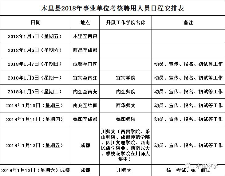 事业单位招聘考核方案详解