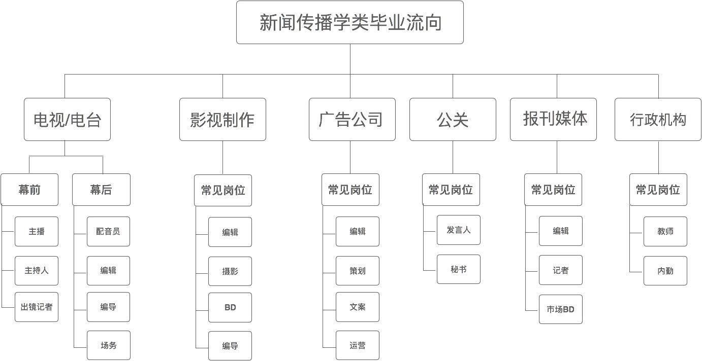 新闻传播事业单位的分类与特点概述