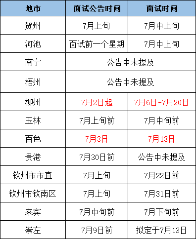 吉林市事业编面试名单揭晓，考生期盼已久的结果出炉