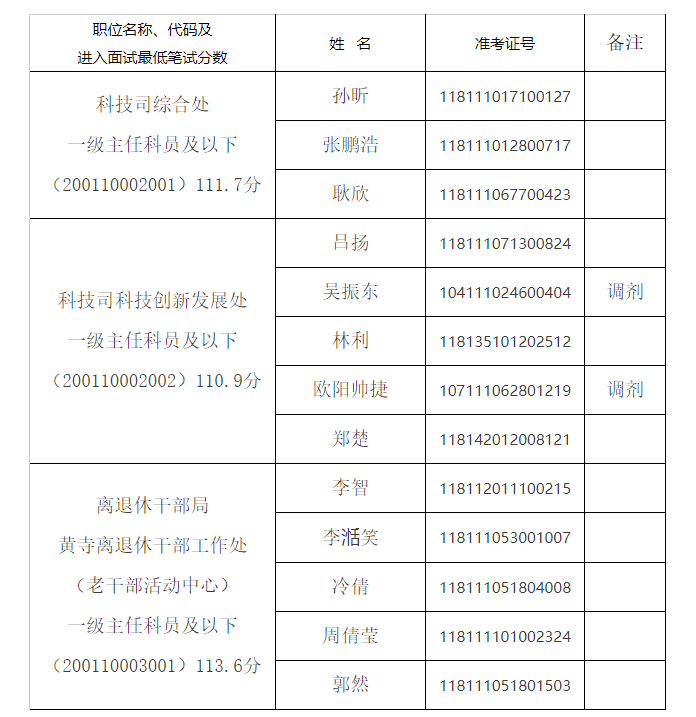 交通运输部公务员招聘条件深度解析