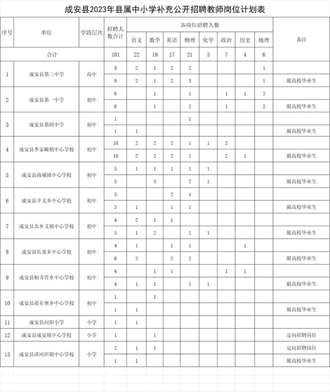 2024年江都教师招聘岗位表全面解析