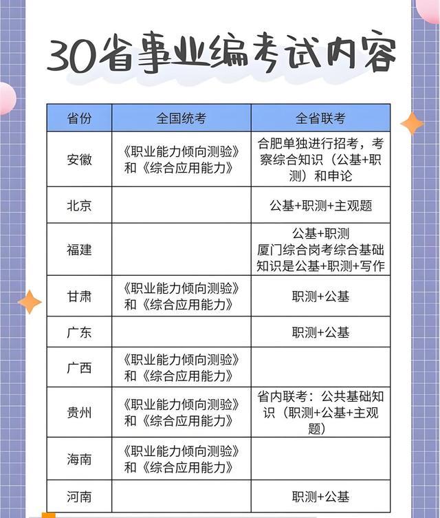 事业编考试科目全面解析详解