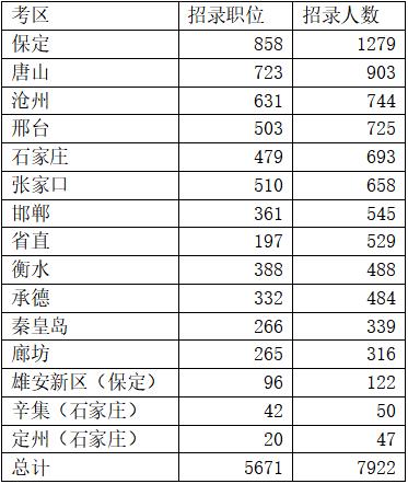 国考河北2024岗位表揭秘，未来职业发展蓝图展望