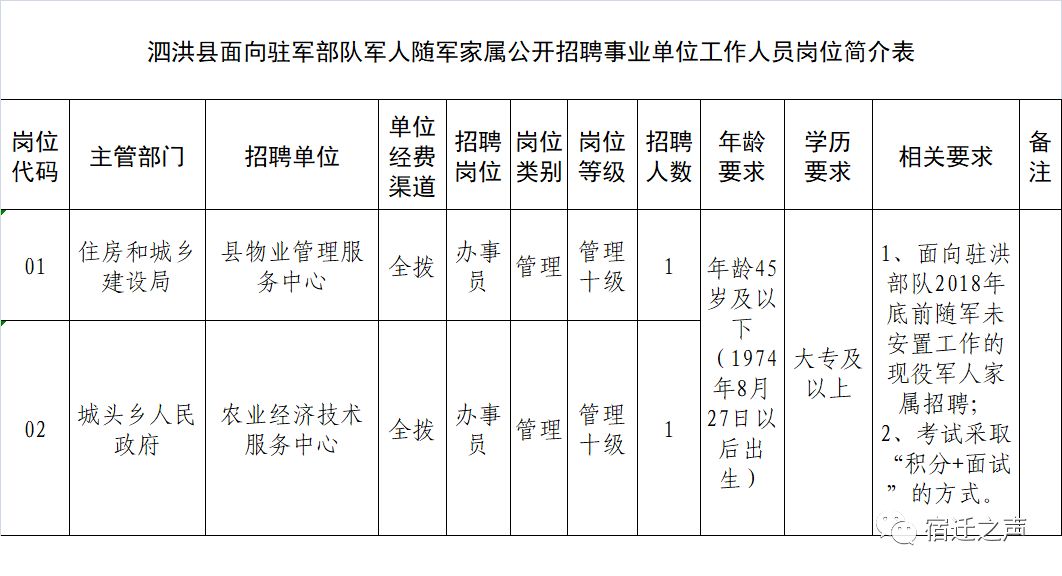 随军家属定向招聘，特殊招聘模式与人文关怀的融合