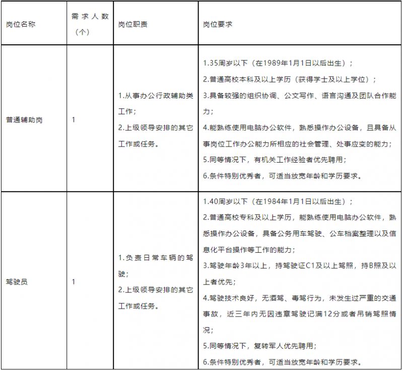 公务员外交岗位招聘条件详解及要求