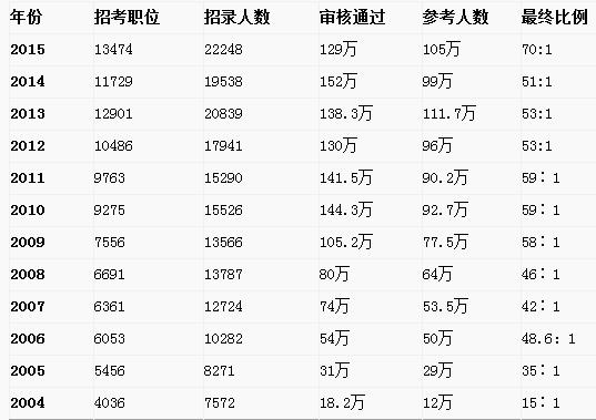 公务员考试科目与分数深度解析