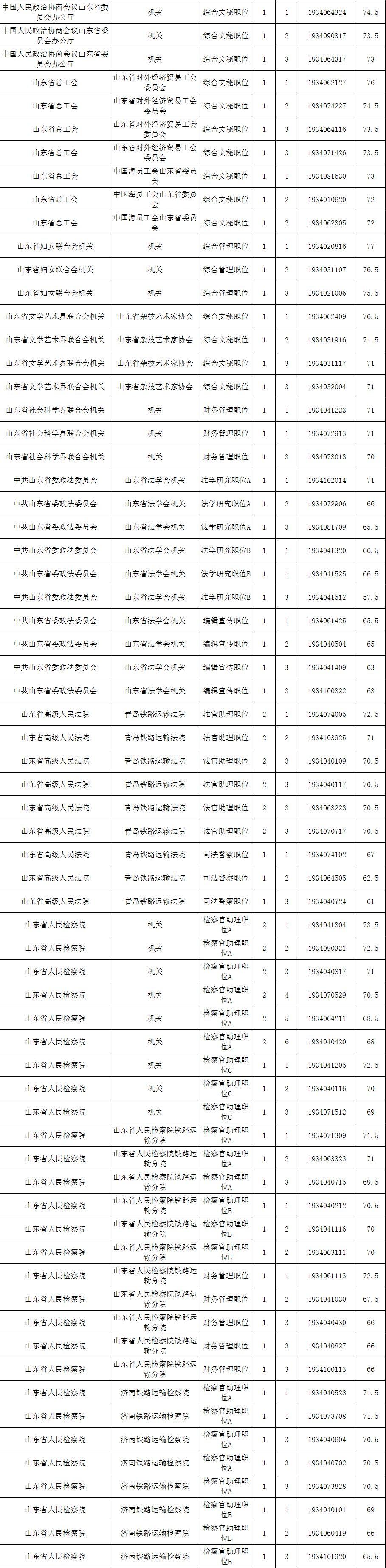 国家公务员面试公告全面解析