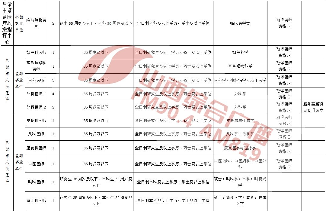 事业编岗位招聘报名资格探讨，一人能否报名的探讨