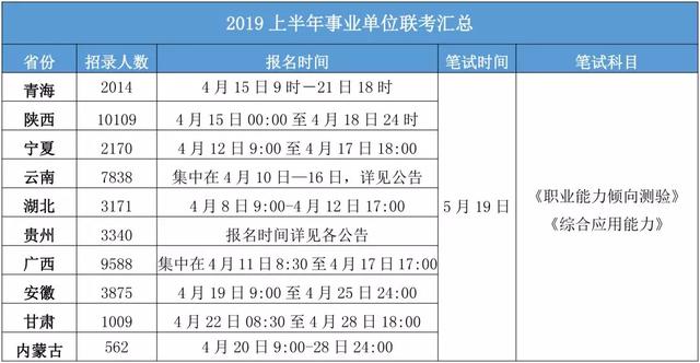 全国事业单位联考报名时间