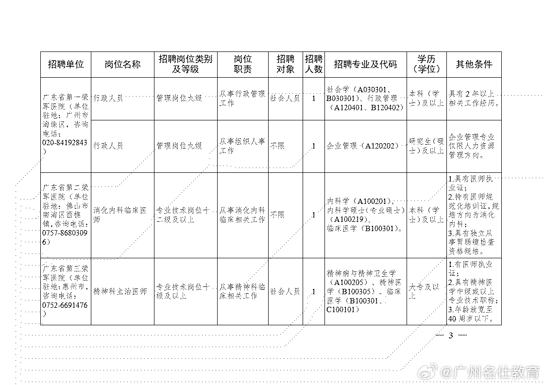 广州事业单位招聘公告2023