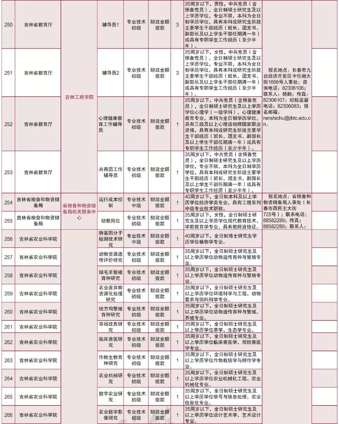 吉林省下半年事业编招聘展望及解读