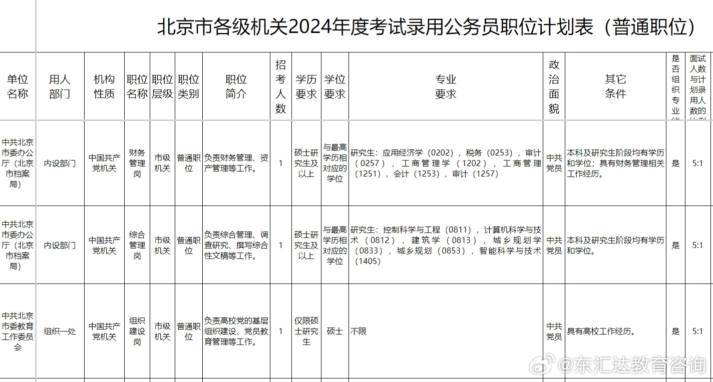 2024年北京市公务员招聘岗位全面解析