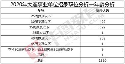 大连事业编面试时间及重要信息详解