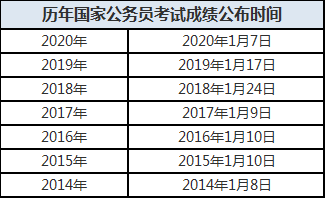 国考线2021，挑战与机遇交织的一年