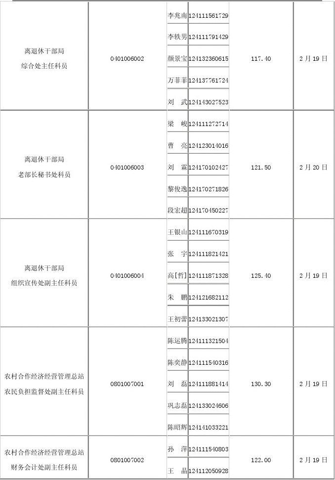 农业部公务员考试的挑战与机遇分析