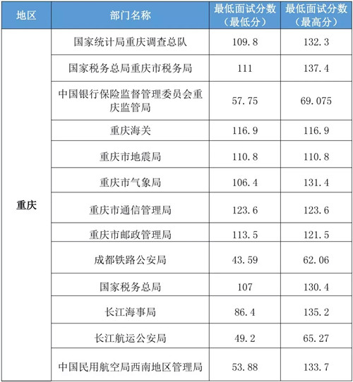 揭秘2024年国考进面分数表，洞悉考试趋势，备战策略助力考生成功之路