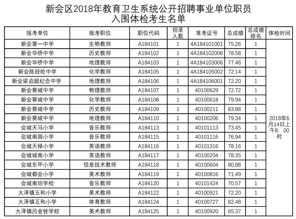 事业单位人员招聘中的体检项目及其重要性解析