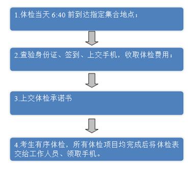 事业编体检有哪些要求