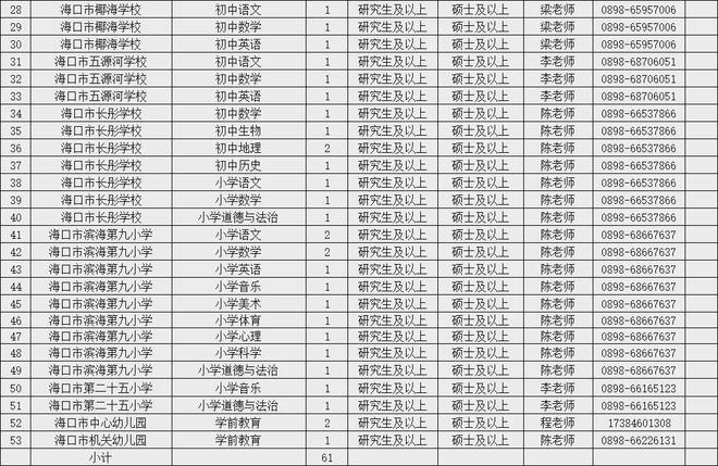 2024年事业编招聘职位表全面解析