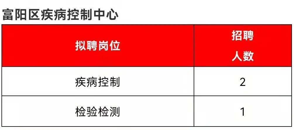 杭州事业单位招聘公告概览（2024年）