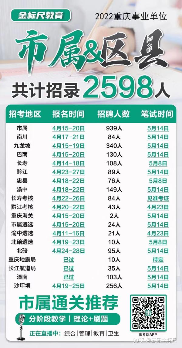 2024重庆事业编招聘信息网