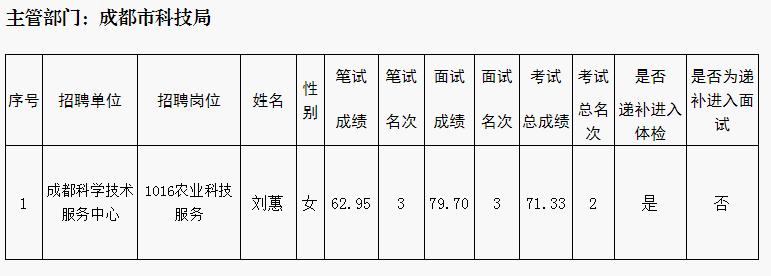 事业单位招聘体检项目详解与注意事项提醒