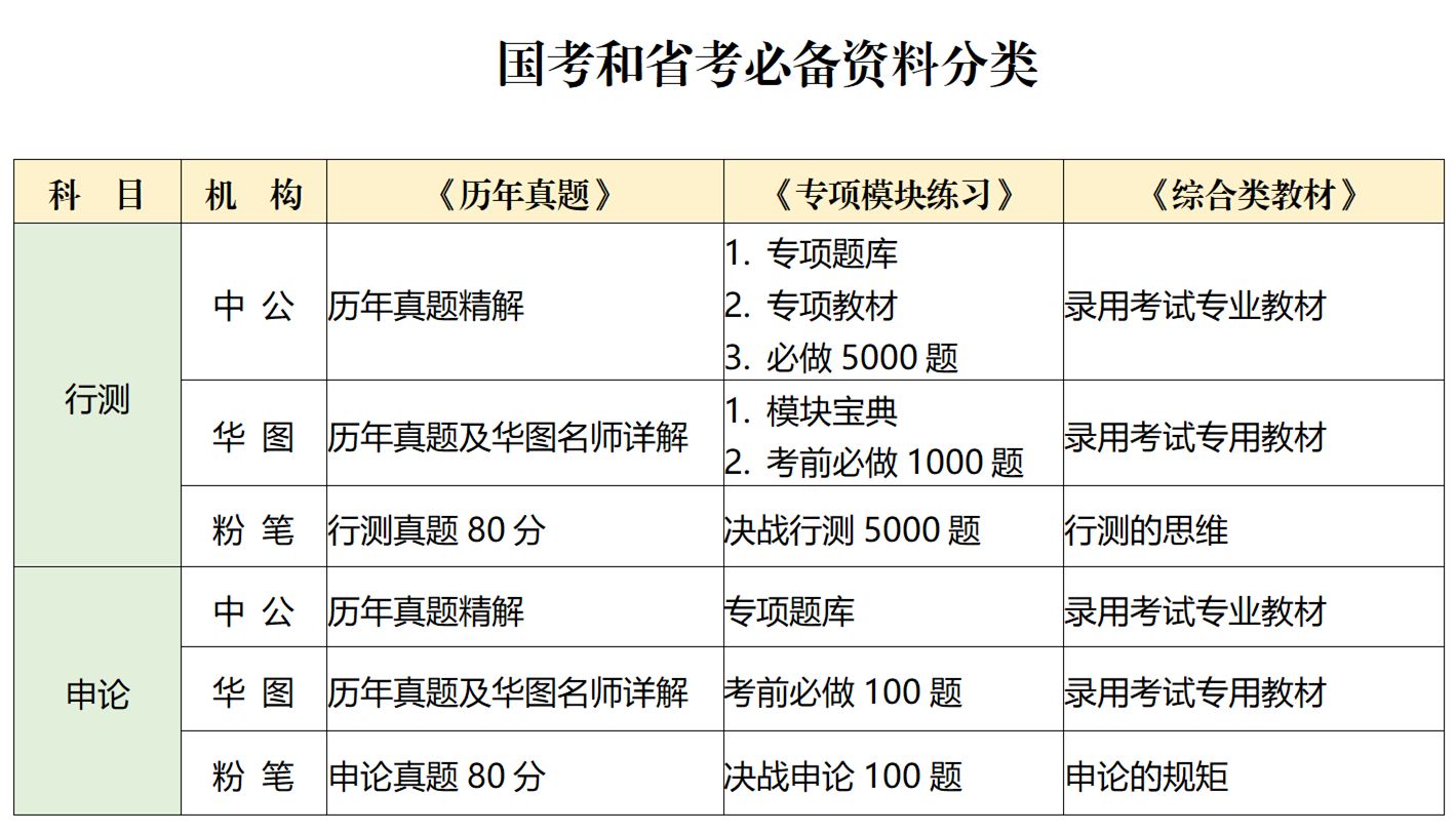 公务员考试资料购买指南，如何选择最适合你的学习资料