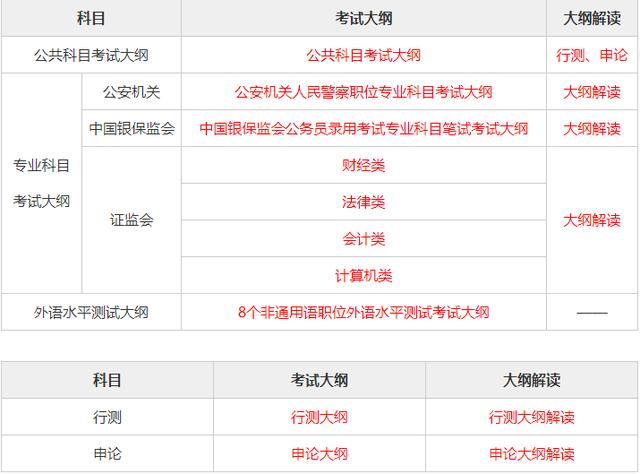 公务员考试大纲下载途径及信息解读指南