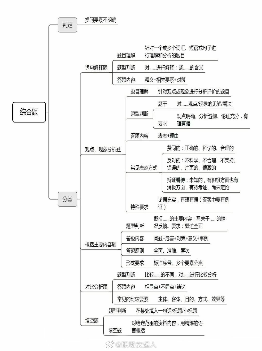 公务员申论写作思路解析与指导