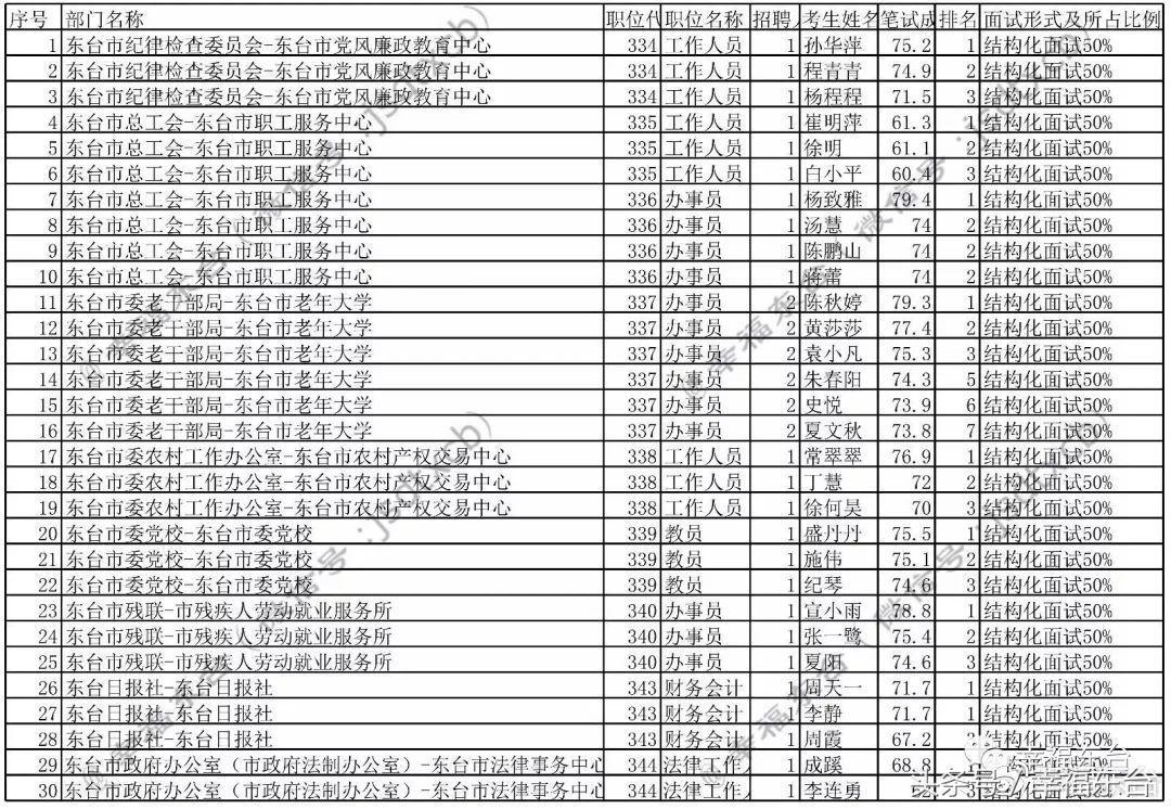 事业单位面试录用通知详解，流程、注意事项与后续行动指南