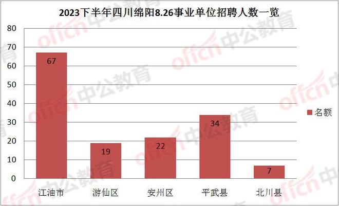 辽宁事业编2024年下半年展望与备考攻略