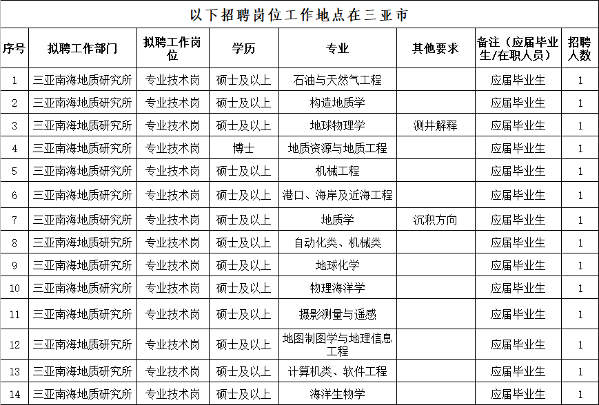 科研事业单位招聘启幕，选拔人才推动科技创新